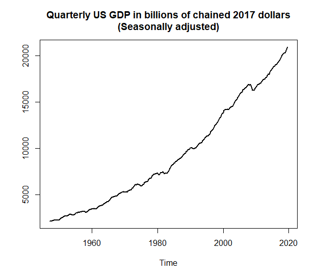 Fig. 3: USgdp dataset.