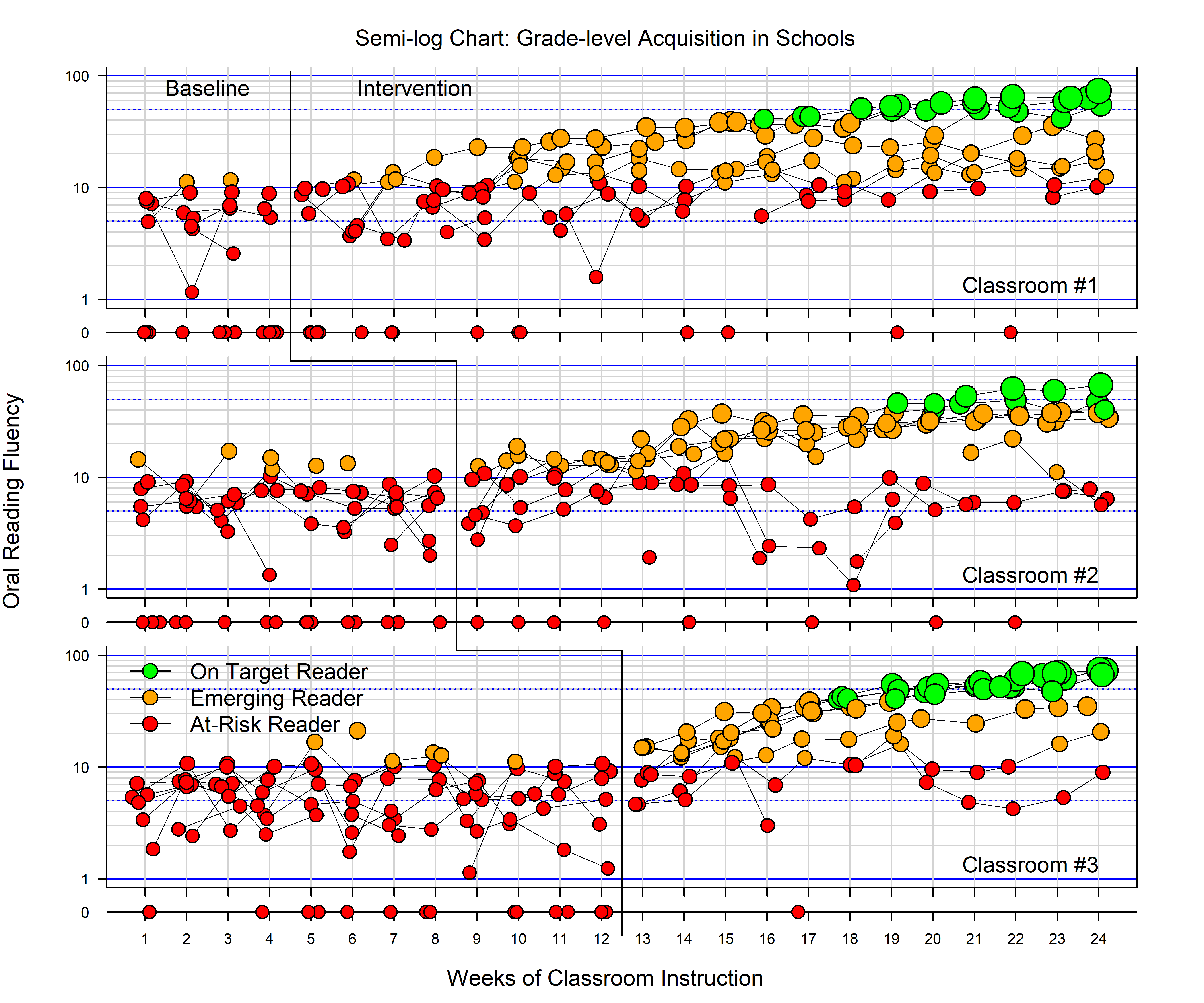 Example Celeration Figure