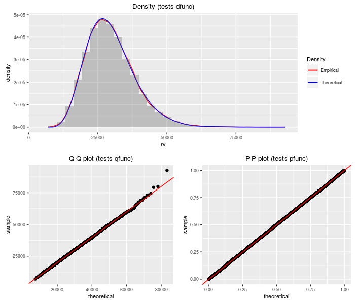 plot of chunk sumchisqpow